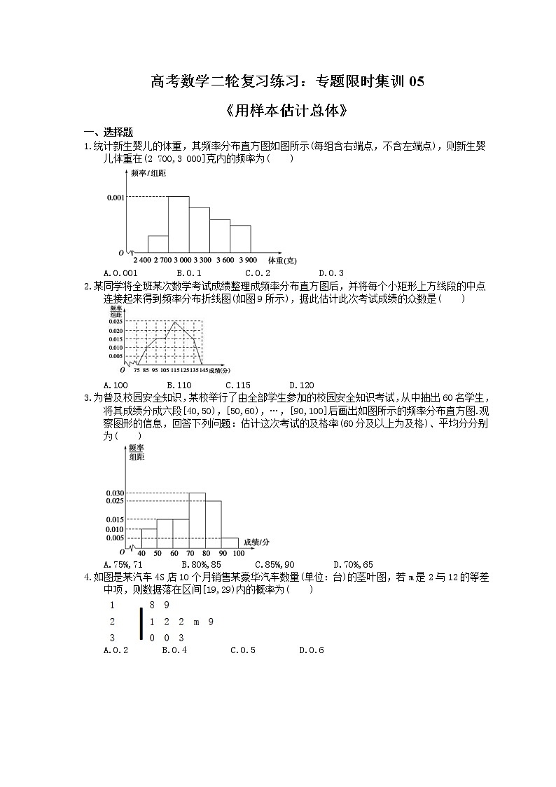 高考数学二轮复习练习：专题限时集训05《用样本估计总体》（含答案详解）01