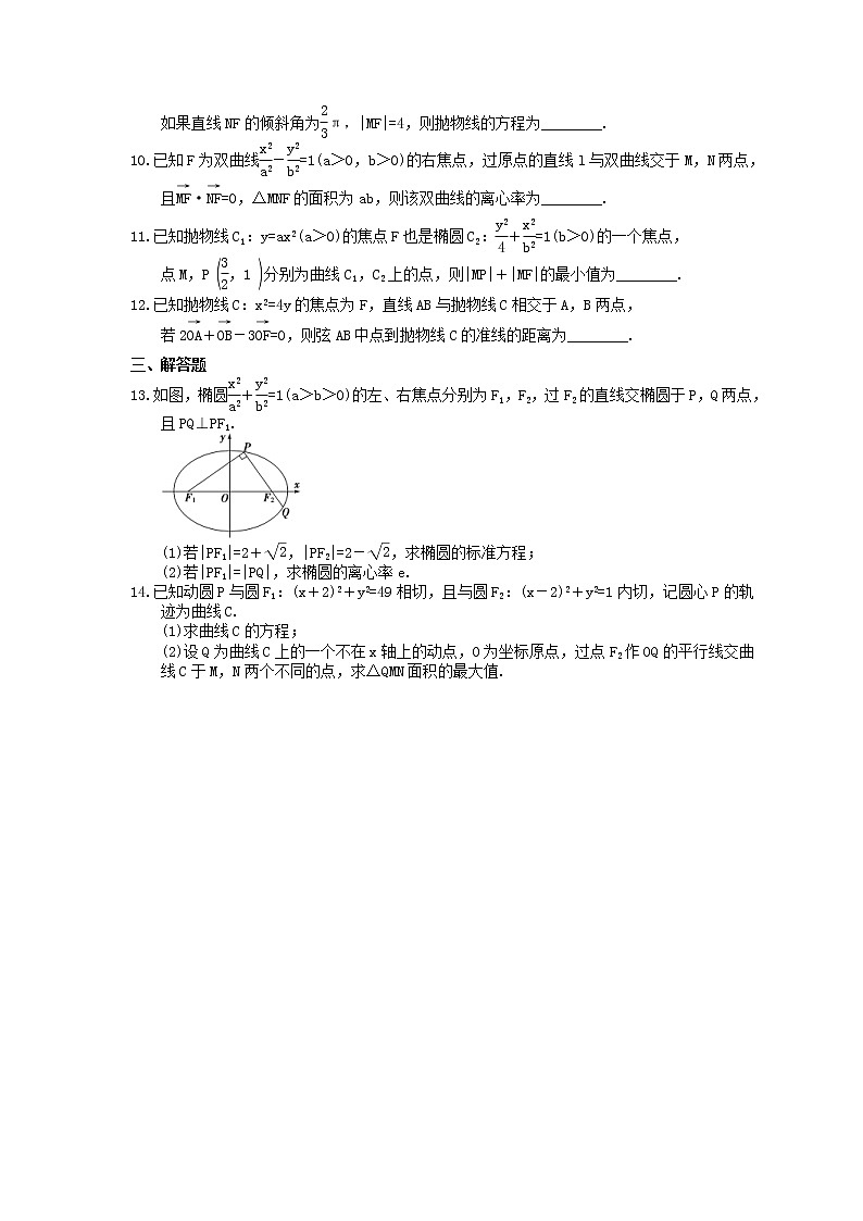 高考数学二轮复习练习：专题限时集训11《圆锥曲线的定义、方程、几何性质》（含答案详解）02