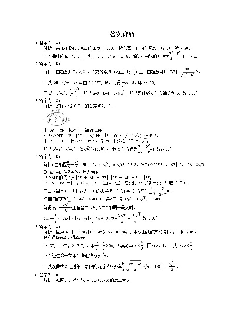 高考数学二轮复习练习：专题限时集训11《圆锥曲线的定义、方程、几何性质》（含答案详解）03