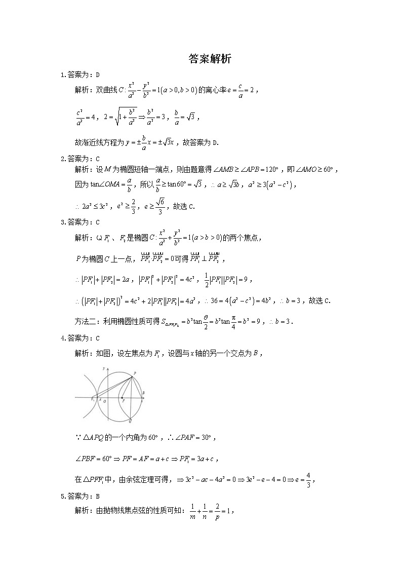 2021年高考数学二轮复习选择填空狂练11《圆锥曲线》（含答案详解）03