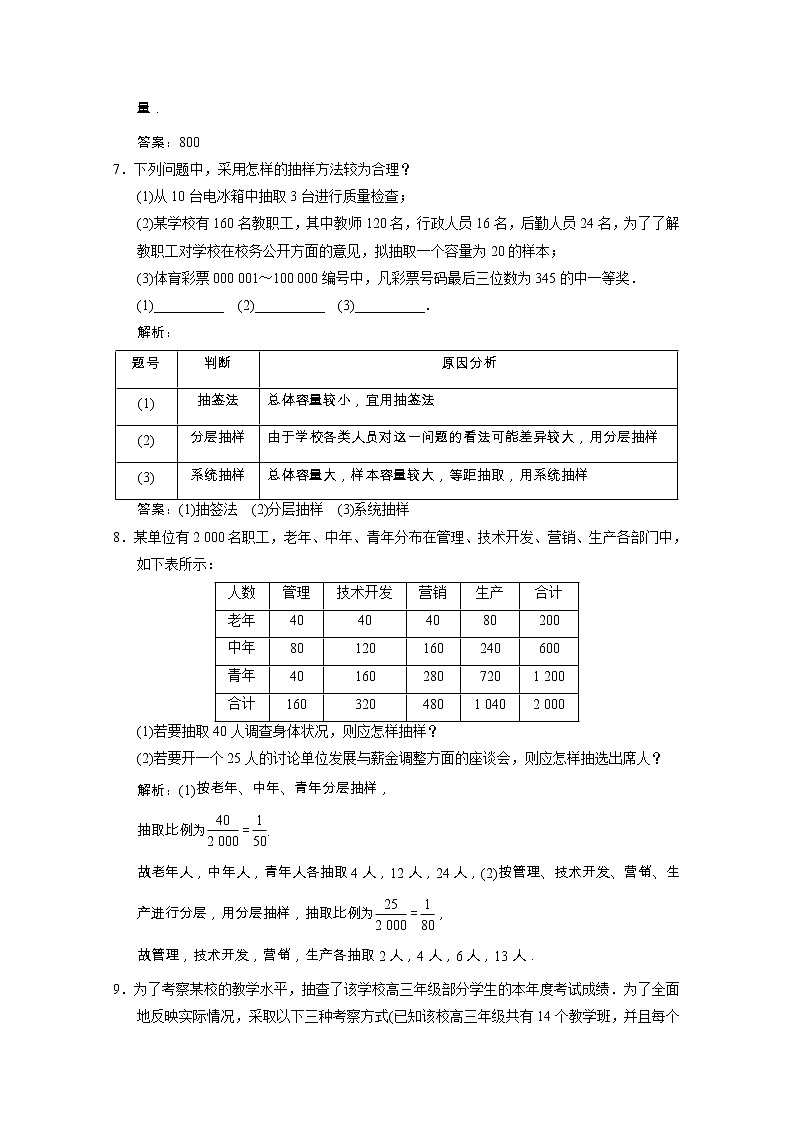 【新人教A版】必修3高中数学第二章统计2.1.3分层抽样课时跟踪训练（含解析）03