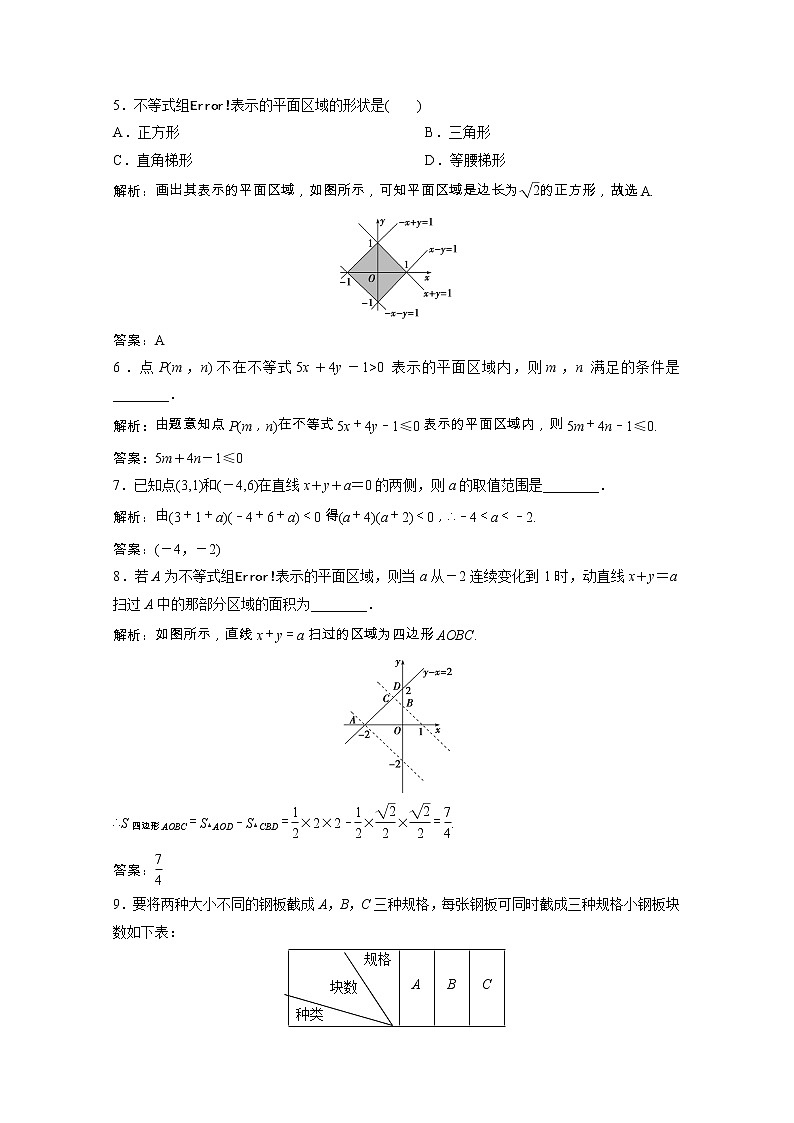 【新人教A版】必修5 高中数学第三章不等式3.3.1二元一次不等式组与平面区域课时跟踪训练（含解析）02