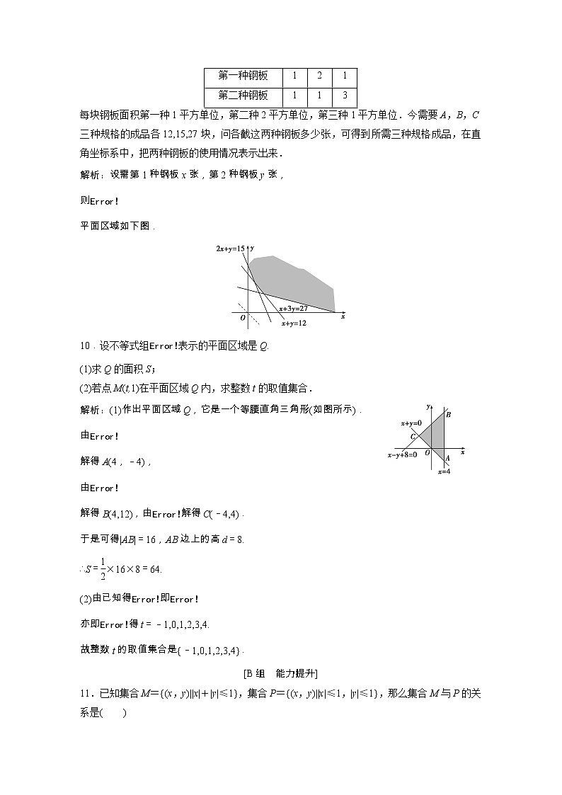 【新人教A版】必修5 高中数学第三章不等式3.3.1二元一次不等式组与平面区域课时跟踪训练（含解析）03