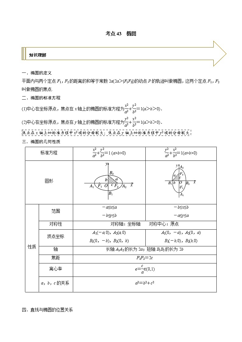 2021年高考艺术生数学基础复习 考点43 椭圆（教师版含解析） 教案01