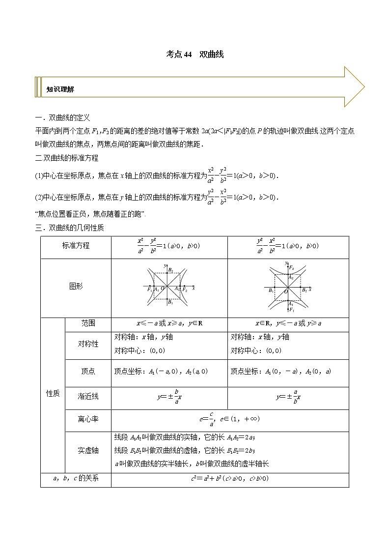 2021年高考艺术生数学基础复习 考点44 双曲线（学生版）第1页