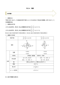 2021年高考艺术生数学基础复习 考点43 椭圆（学生版）