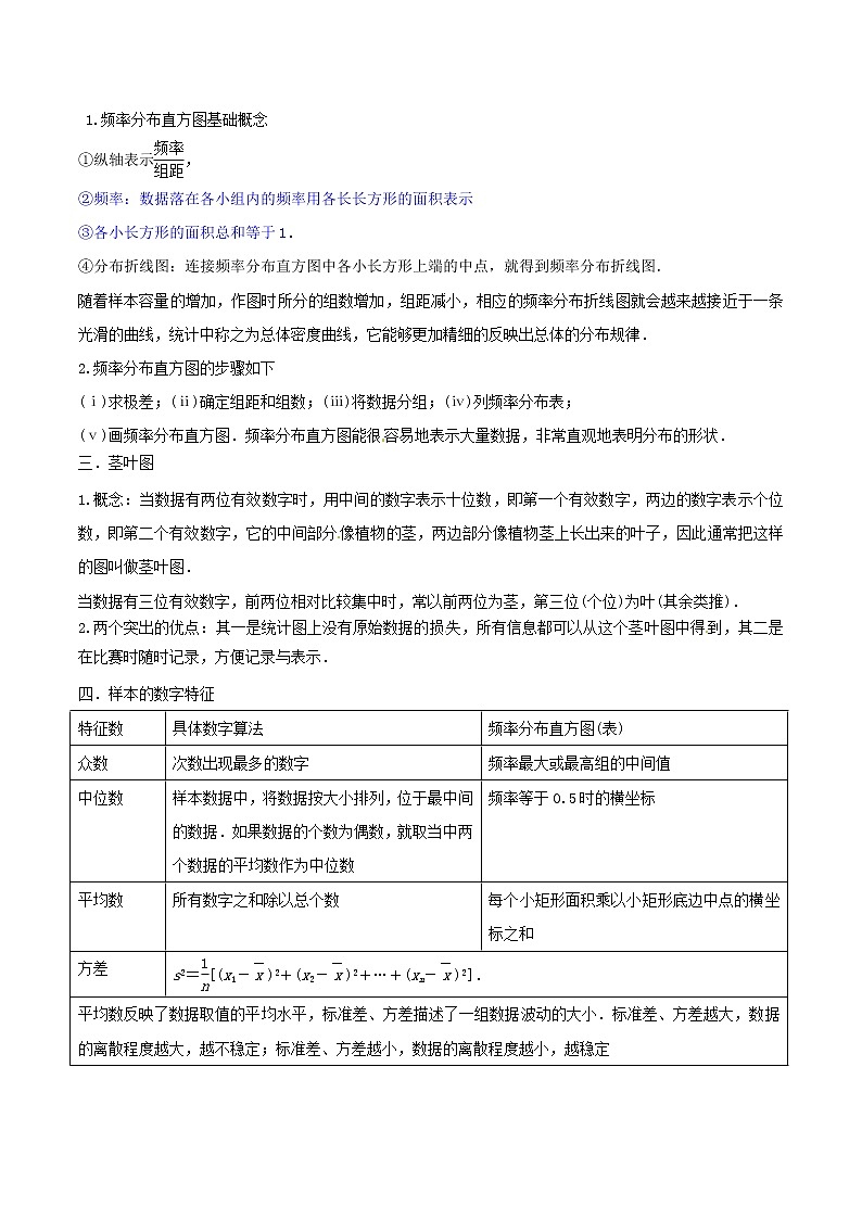 2021年高考艺术生数学基础复习 考点17 特征数及抽样方法（学生版） 教案02