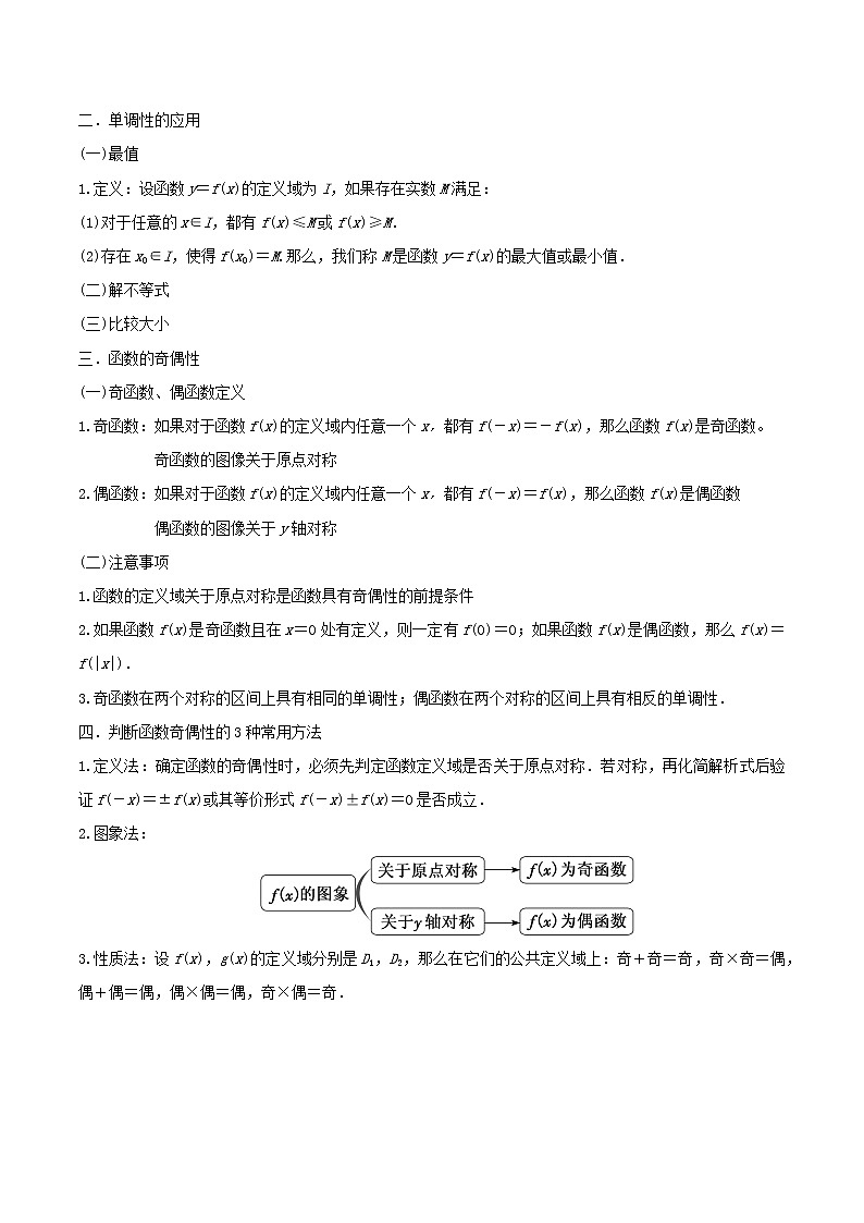 2021年高考艺术生数学基础复习 考点29 单调性与奇偶性（学生版）第2页