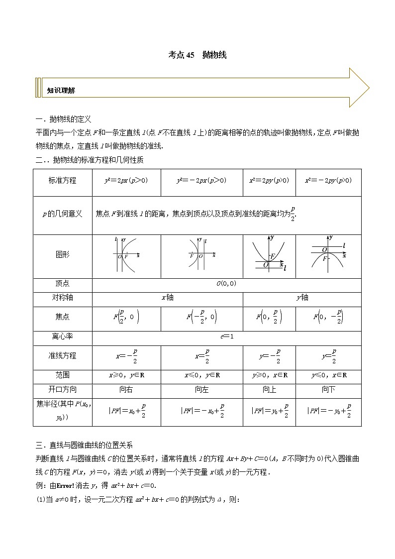 2021年高考艺术生数学基础复习 考点45 抛物线（教师版含解析）第1页