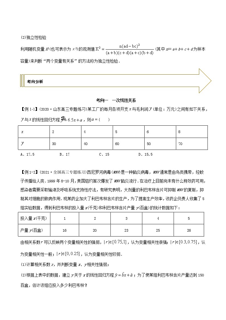 2021年高考艺术生数学基础复习 考点22 回归方程和2×2联表（学生版）第2页