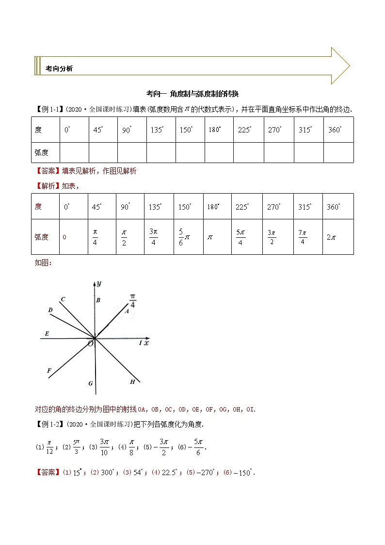 2021年高考艺术生数学基础复习 考点05 三角函数定义及同角三角函数（教师版含解析） 教案02