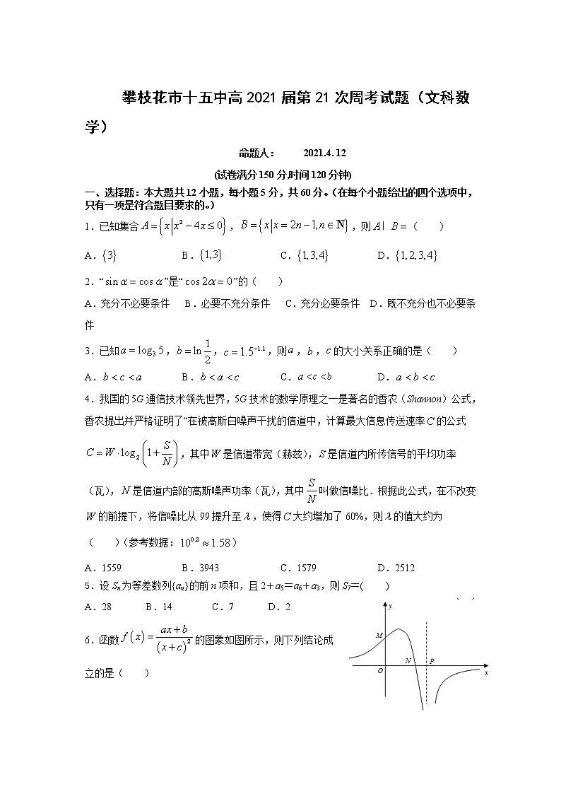 四川省攀枝花市第十五中学校2021届高三下学期第21次周考数学（文）试题第1页