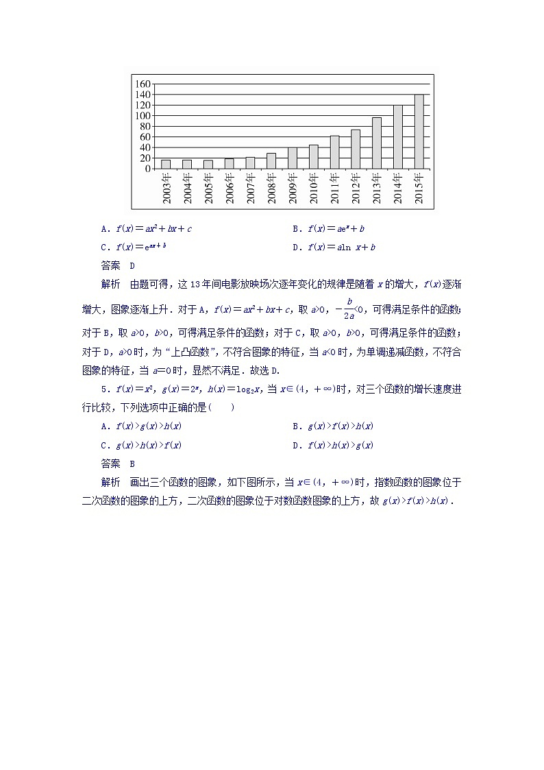 2018年高考考点完全题数学（理）考点通关练习题 第二章　函数、导数及其应用 13 word版含答案第3页