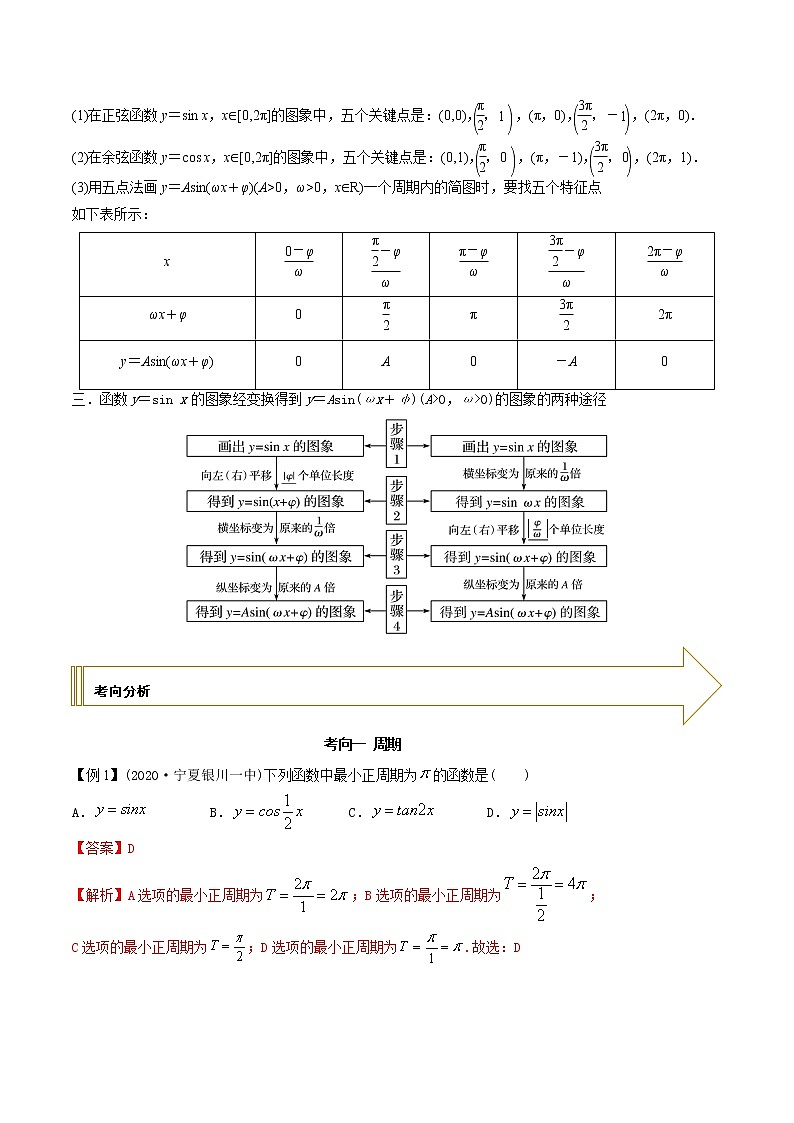 2021年高考艺术生数学基础复习 考点07 三角函数的性质（教师版含解析） 教案02