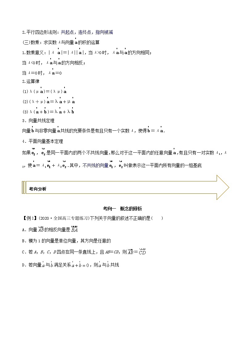 2021年高考艺术生数学基础复习 考点10 平面向量线性运算（学生版）第2页