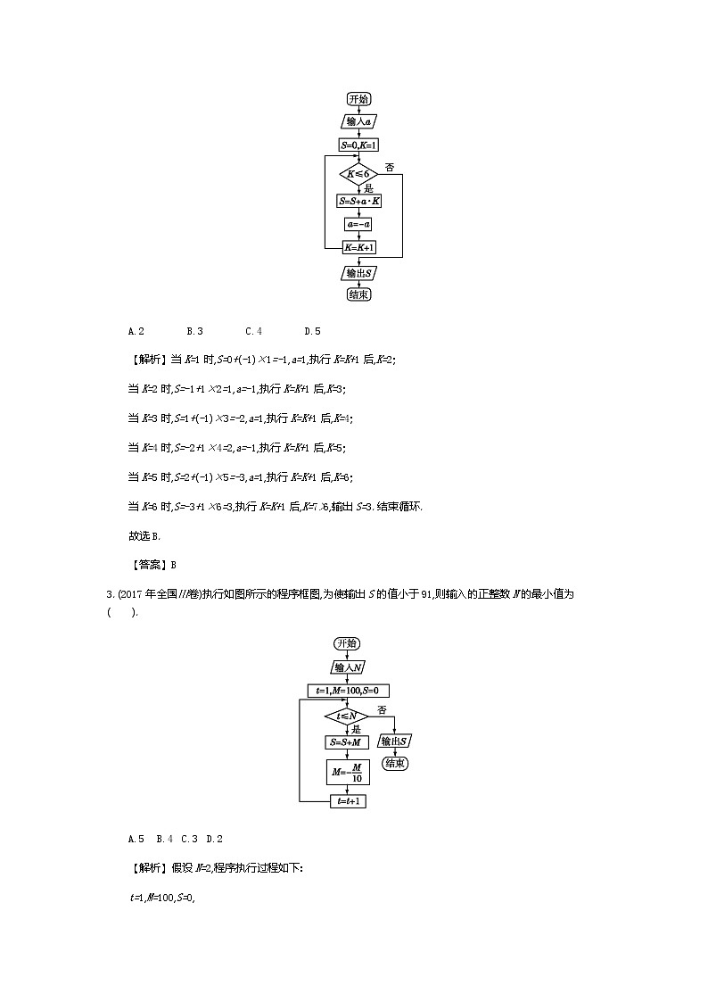 全国版高考数学必刷题：第二十一单元　推理证明、算法初步、复数02