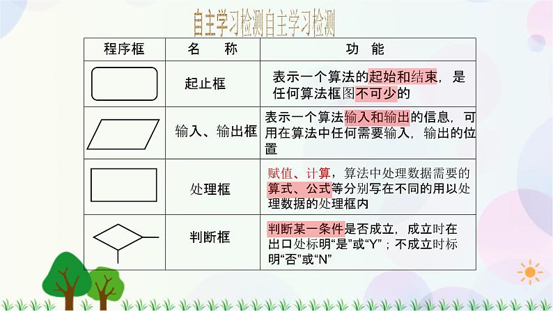 1.1.2程序框图与算法的基本逻辑结构-2020-2021学年高中数学同步备课系列（人教A版必修3）第2页
