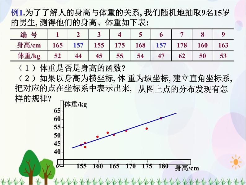 2.3.2两个变量的线性相关-2020-2021学年高中数学同步备课系列（人教A版必修3） 课件02