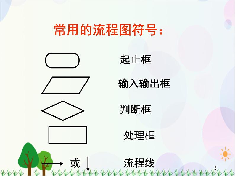 第一章算法初步复习-2020-2021学年高中数学同步备课系列（人教A版必修3） 课件03