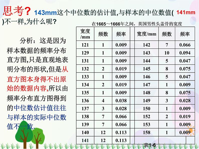 2.2.2用样本的数据特征估计总体的数字特征(第一课时）-2020-2021学年高中数学同步备课系列（人教A版必修3） 课件05