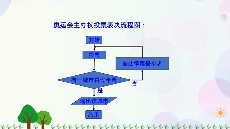 1.2.3循环语句-2020-2021学年高中数学同步备课系列（人教A版必修3） 课件04