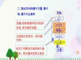 1.2.3循环语句-2020-2021学年高中数学同步备课系列（人教A版必修3） 课件