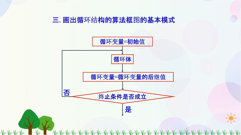1.2.3循环语句-2020-2021学年高中数学同步备课系列（人教A版必修3） 课件06