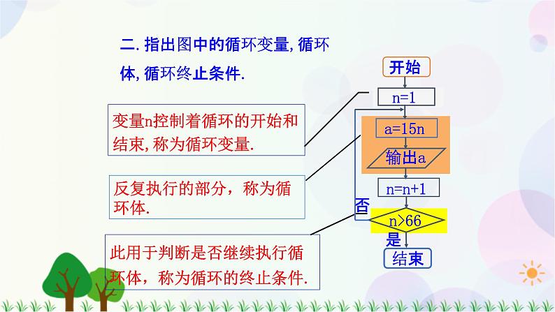 1.2.3循环语句-2020-2021学年高中数学同步备课系列（人教A版必修3） 课件07