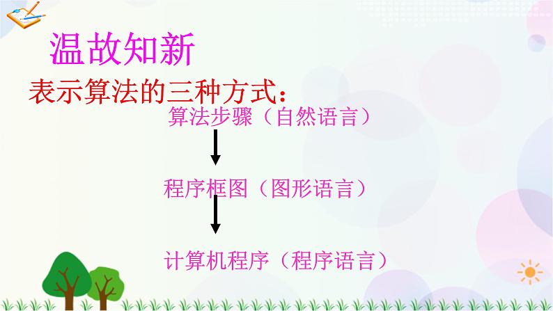 1.3算法案例-2020-2021学年高中数学同步备课系列（人教A版必修3） 课件02