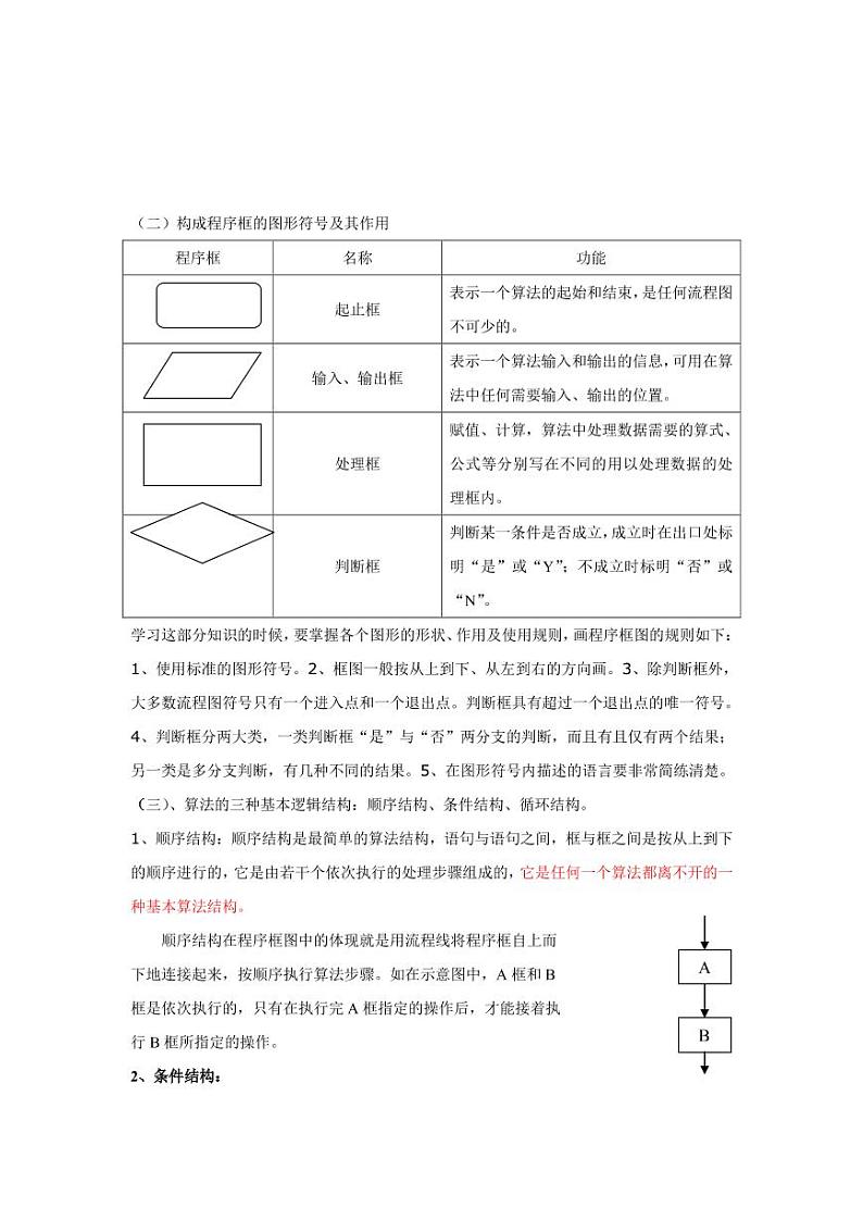 高中数学必修3知识点清单第2页