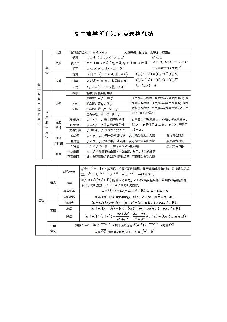 高中数学所有知识点表格总结01