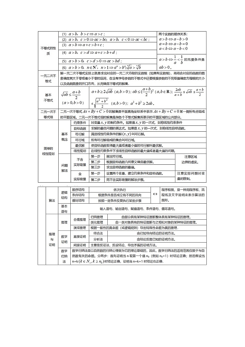 高中数学所有知识点表格总结03