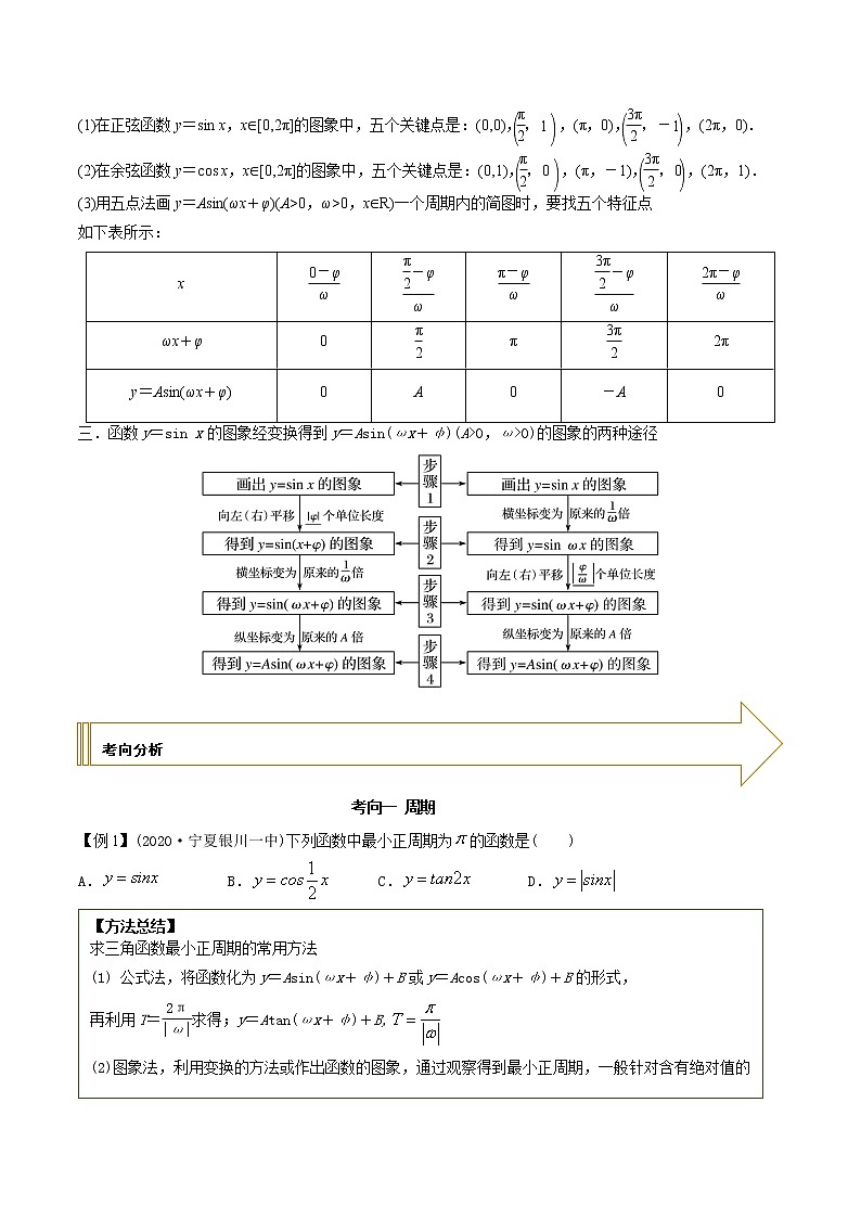 2021年高考艺术生数学基础复习 考点07 三角函数的性质（学生版） 教案02