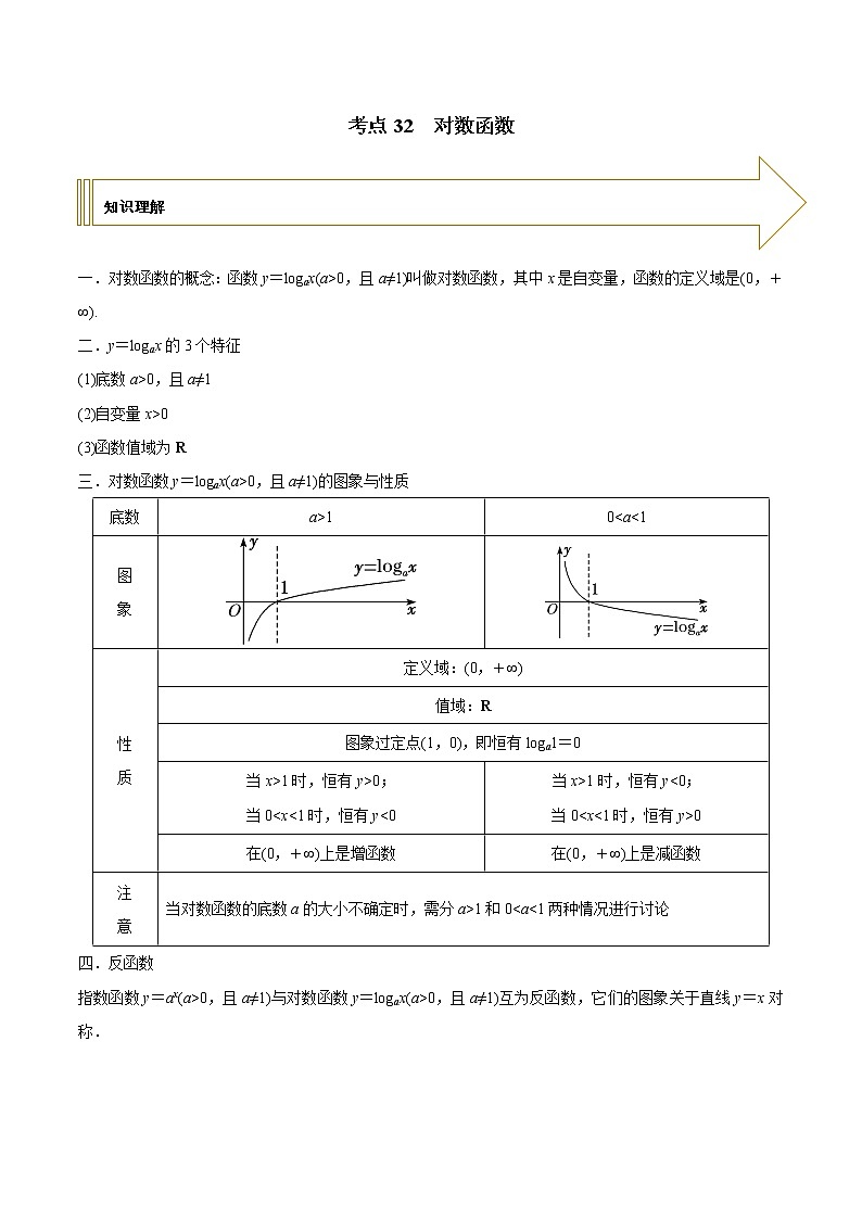 2021年高考艺术生数学基础复习 考点32 对数函数（学生版） 教案01