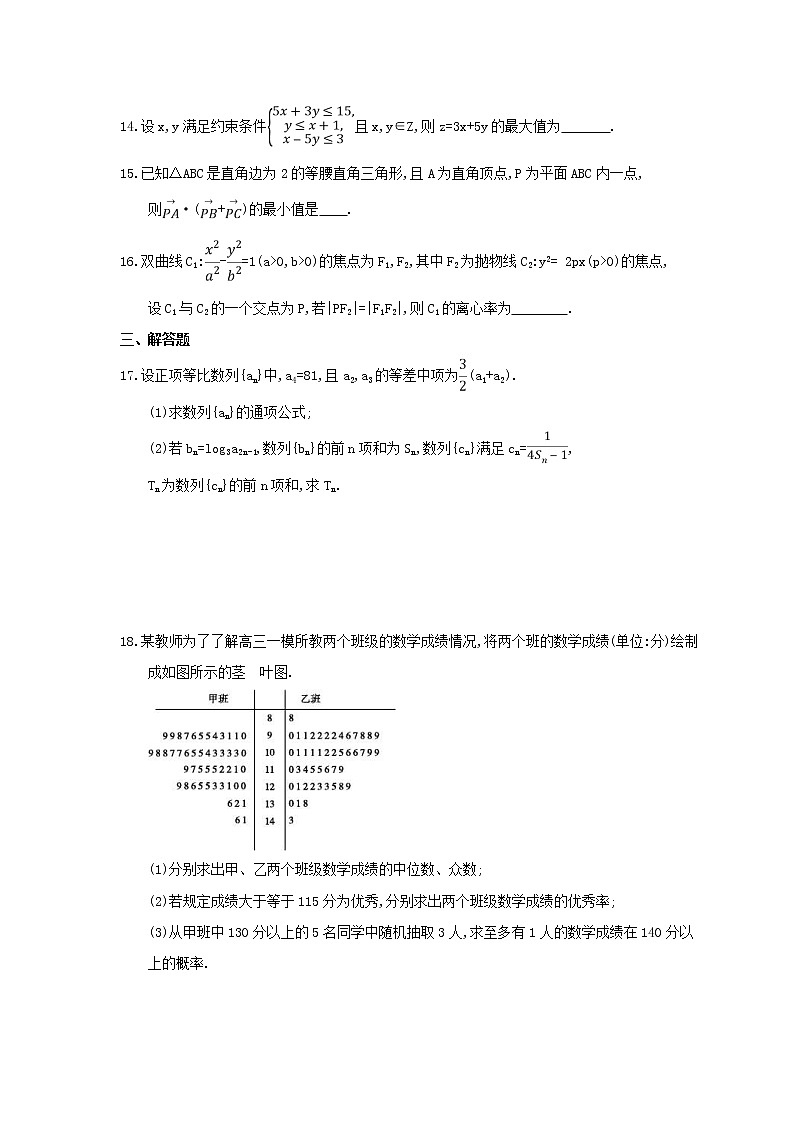 2021年高考数学(理数)二轮复习仿真冲刺卷四(含答案解析)03