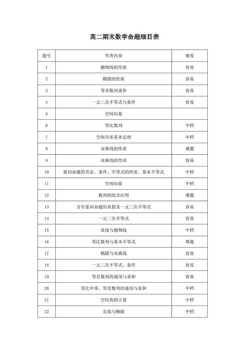 3命题细目表第1页