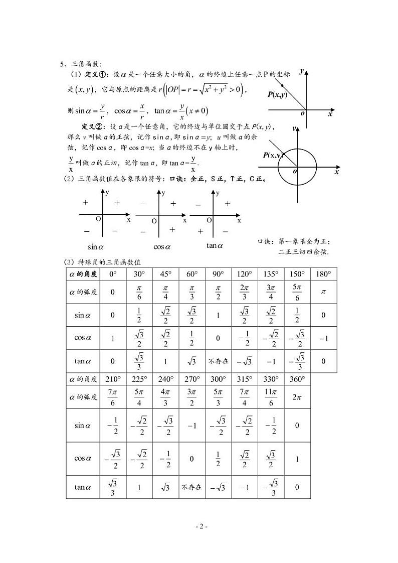 高中数学必修4知识点清单第2页