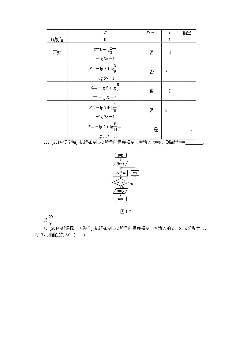 2014年高考数学（理）真题分类汇编：L单元 算法初步与复数第3页