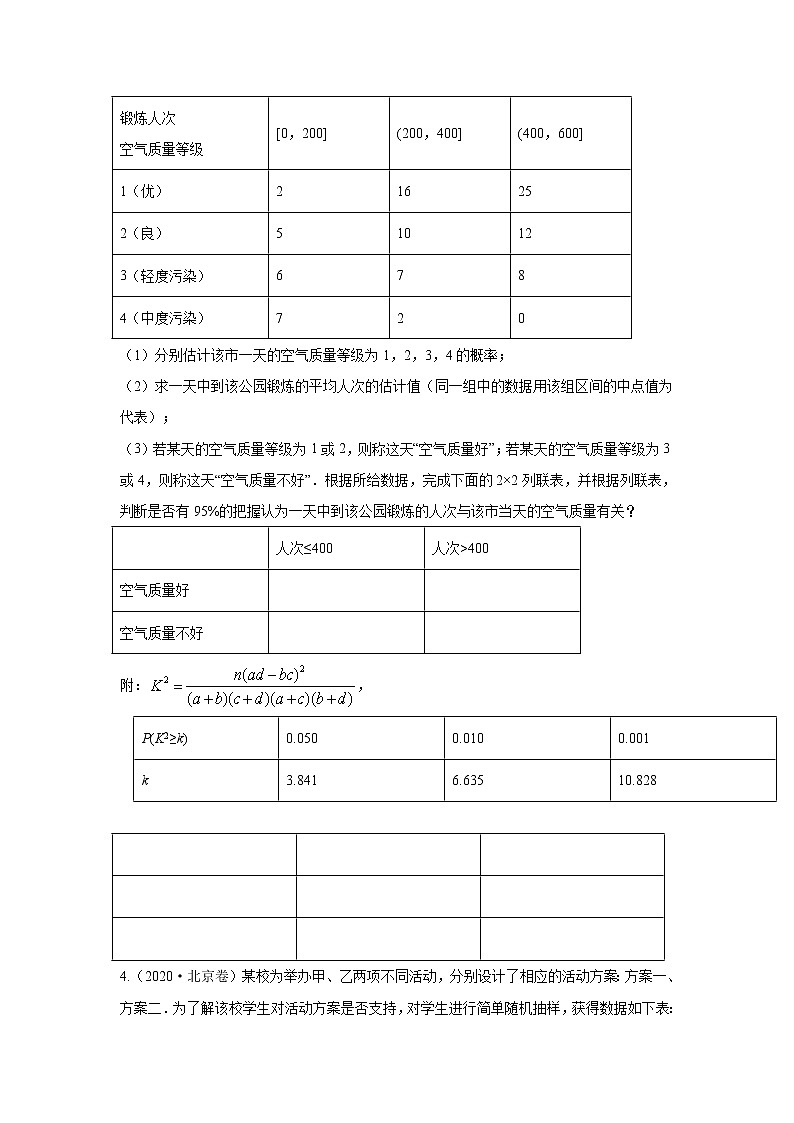 五年高考（2016-2020）高考数学（理）真题分项详解——专题16 概率与统计综合02