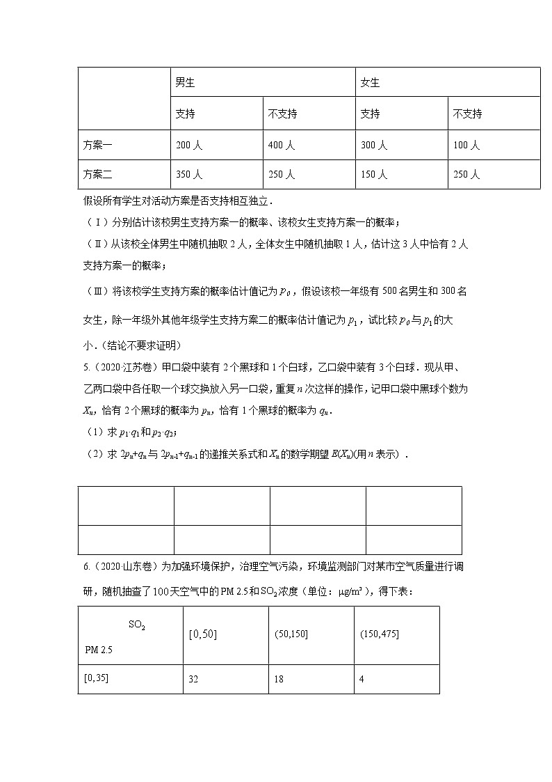 五年高考（2016-2020）高考数学（理）真题分项详解——专题16 概率与统计综合03