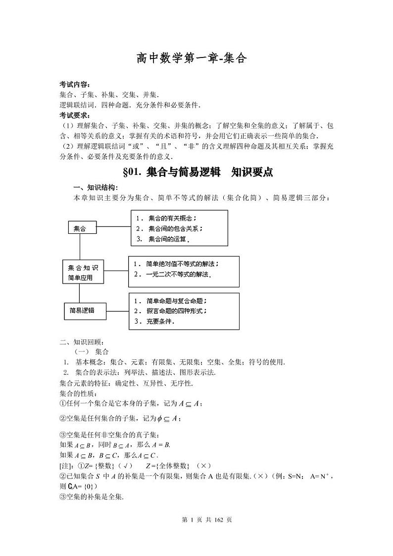 数学_高考数学知识点总结及解题思路第1页