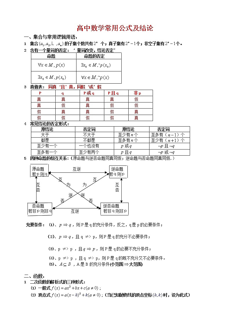高中所有数学公式 学案01