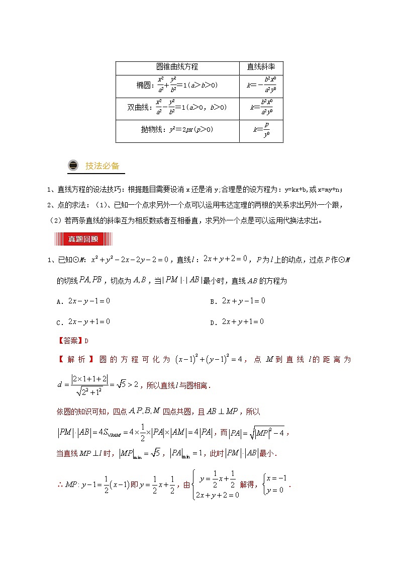 2021年高考数学三轮冲刺训练圆锥曲线中的综合性问题含解析第2页