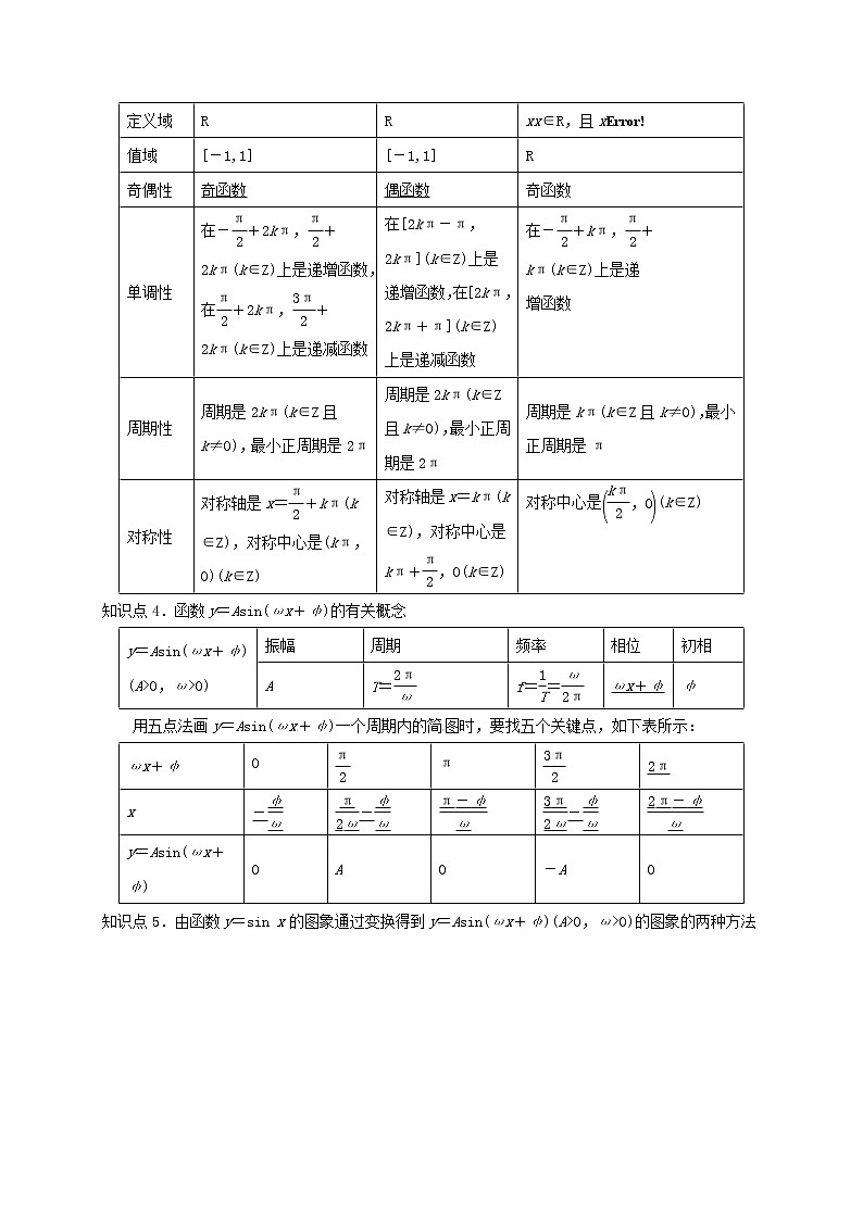 2021年高考数学三轮冲刺训练三角函数的图象与性质含解析第2页