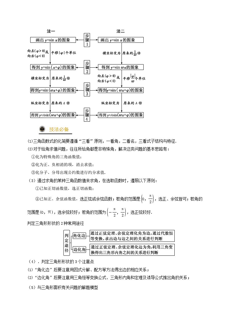 2021年高考数学三轮冲刺训练三角函数的图象与性质含解析第3页
