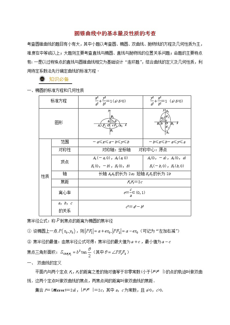 2021年高考数学三轮冲刺训练圆锥曲线中的基本量及性质的考查含解析01