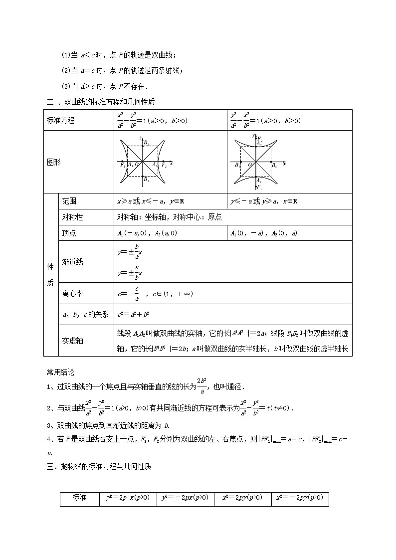2021年高考数学三轮冲刺训练圆锥曲线中的基本量及性质的考查含解析02