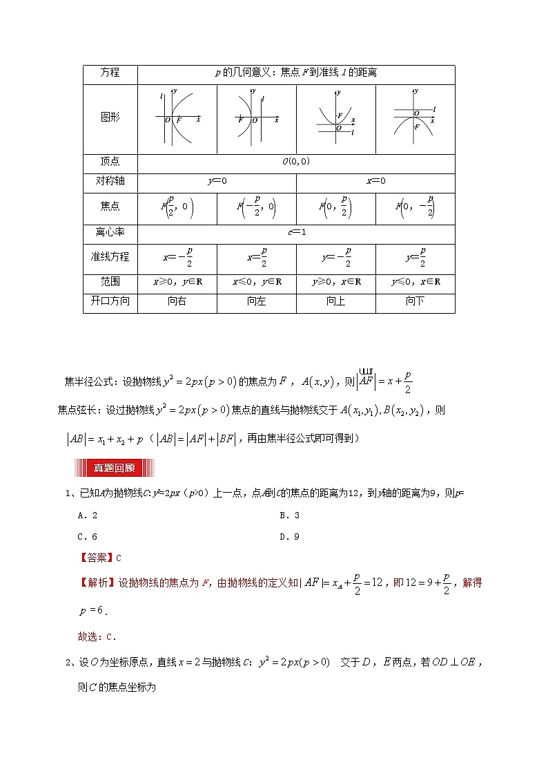 2021年高考数学三轮冲刺训练圆锥曲线中的基本量及性质的考查含解析03