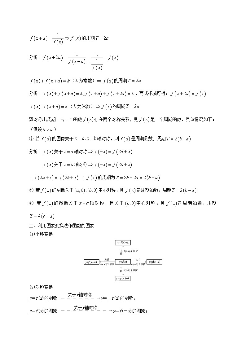 2021年高考数学三轮冲刺训练基本初等函数及其性质含解析02