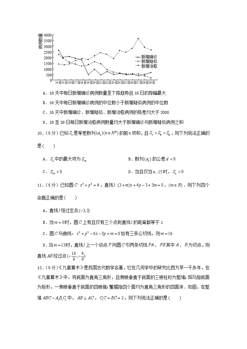 2021年高考数学模拟考试卷七含解析03